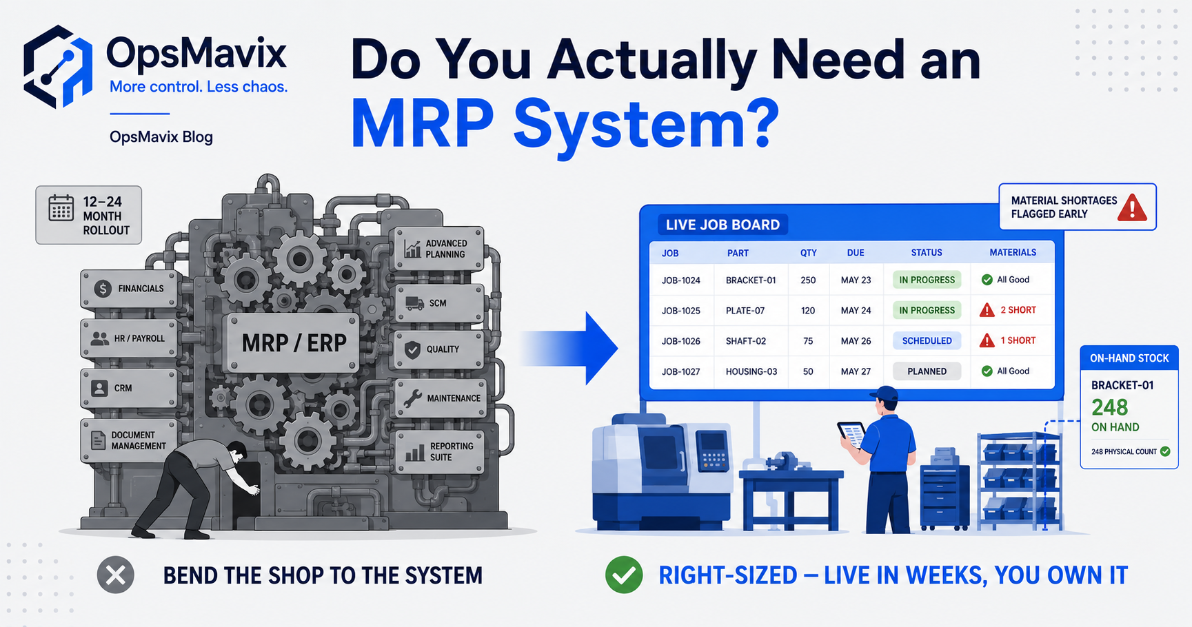 A heavyweight MRP system on one side, a right-sized built-for-you production system shaped to the shop floor on the other