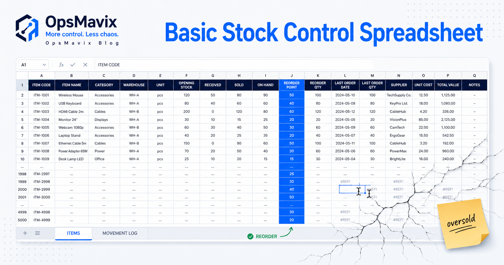 A clean stock control spreadsheet with a reorder-point column flagging a low item in red