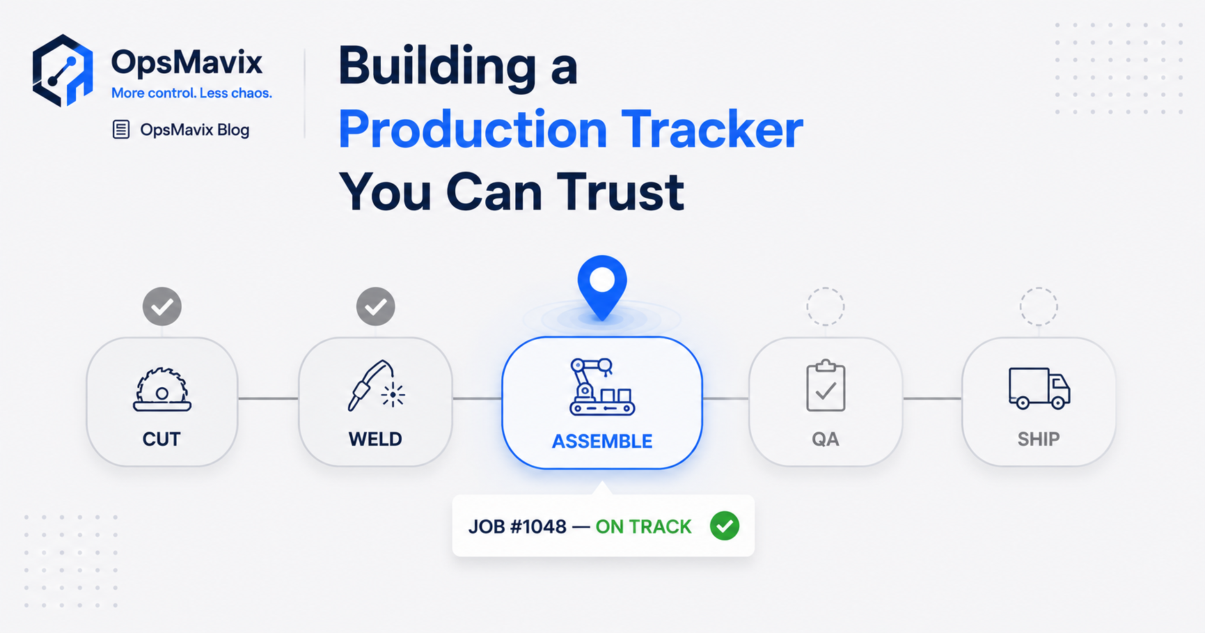 A production tracker dashboard showing live job status, due dates and WIP across the shop floor