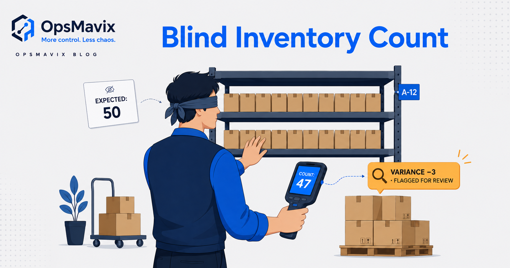 A warehouse counter recording a shelf quantity on a handheld while the expected system figure stays hidden