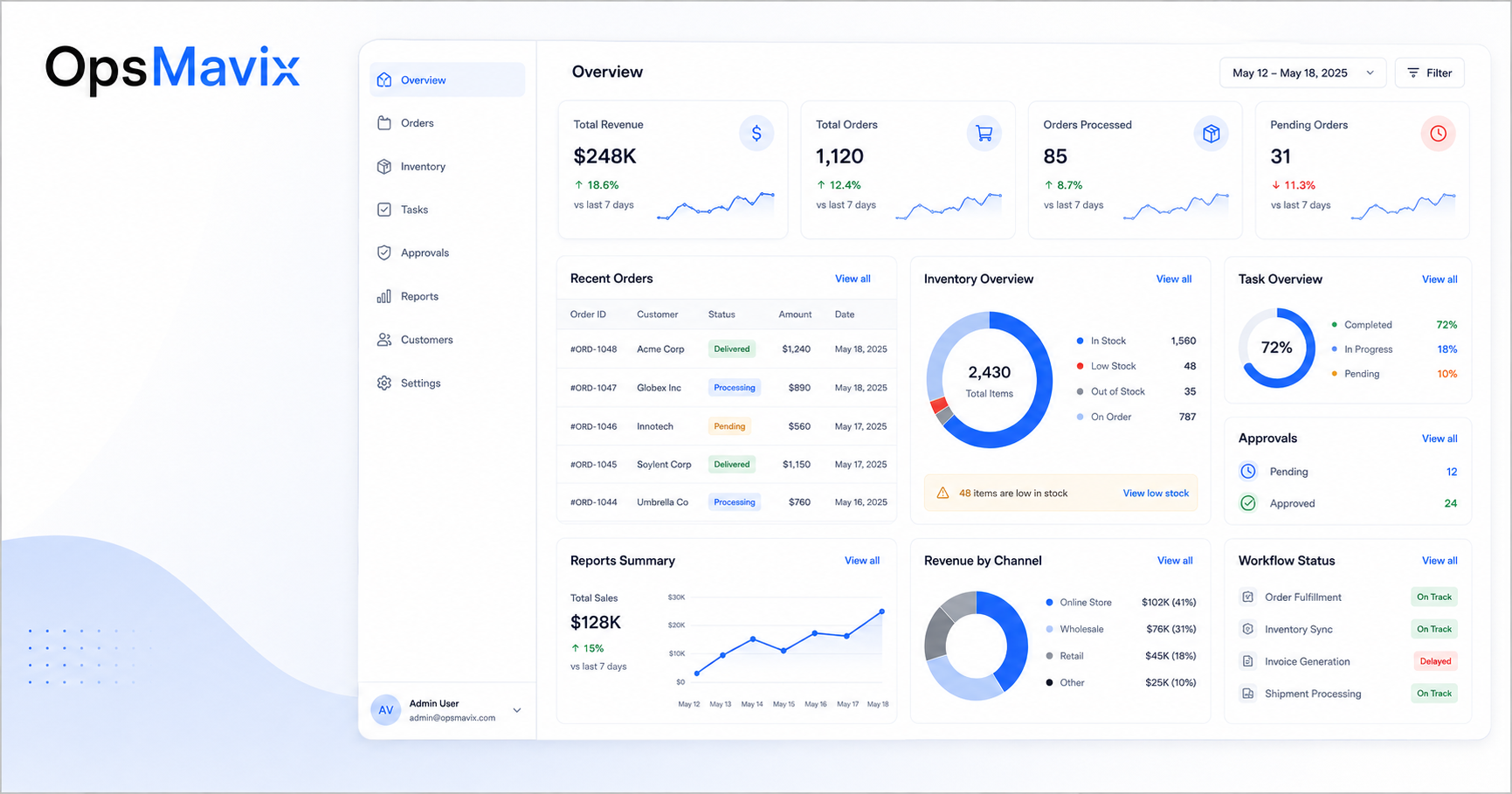 OpsMavix blog cover showing an ops dashboard connecting orders, stock, tasks, reports, and business operations into one clear view.