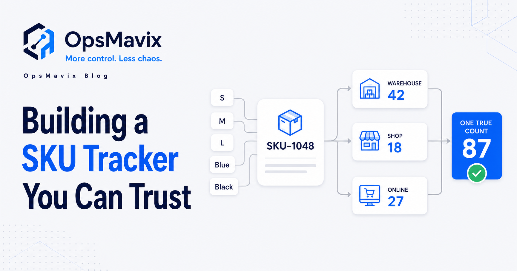 A SKU tracker dashboard showing live counts per variant across multiple locations and sales channels