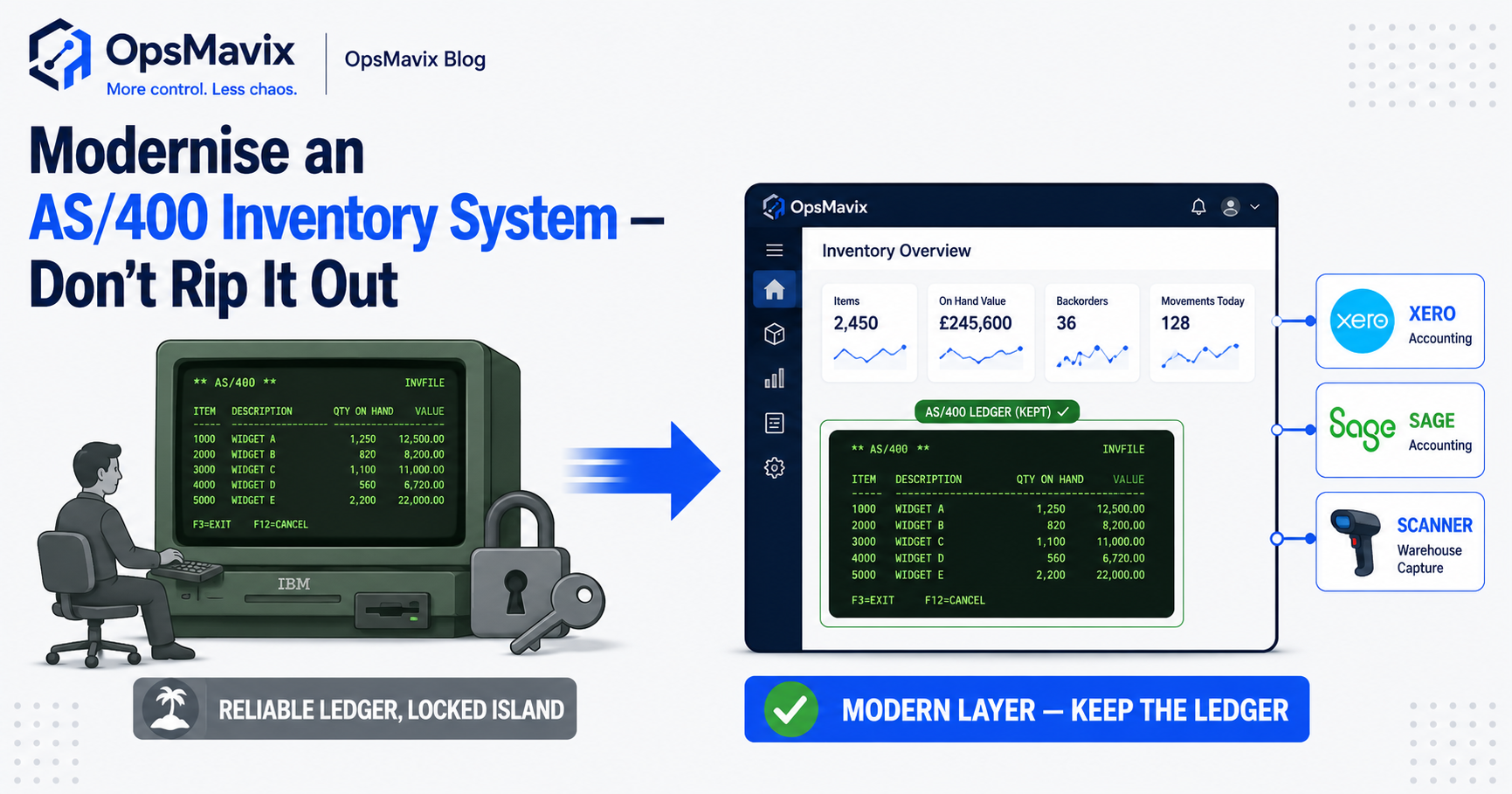 A green-screen AS/400 terminal on one side, a modern web inventory dashboard built around the same stock data on the other