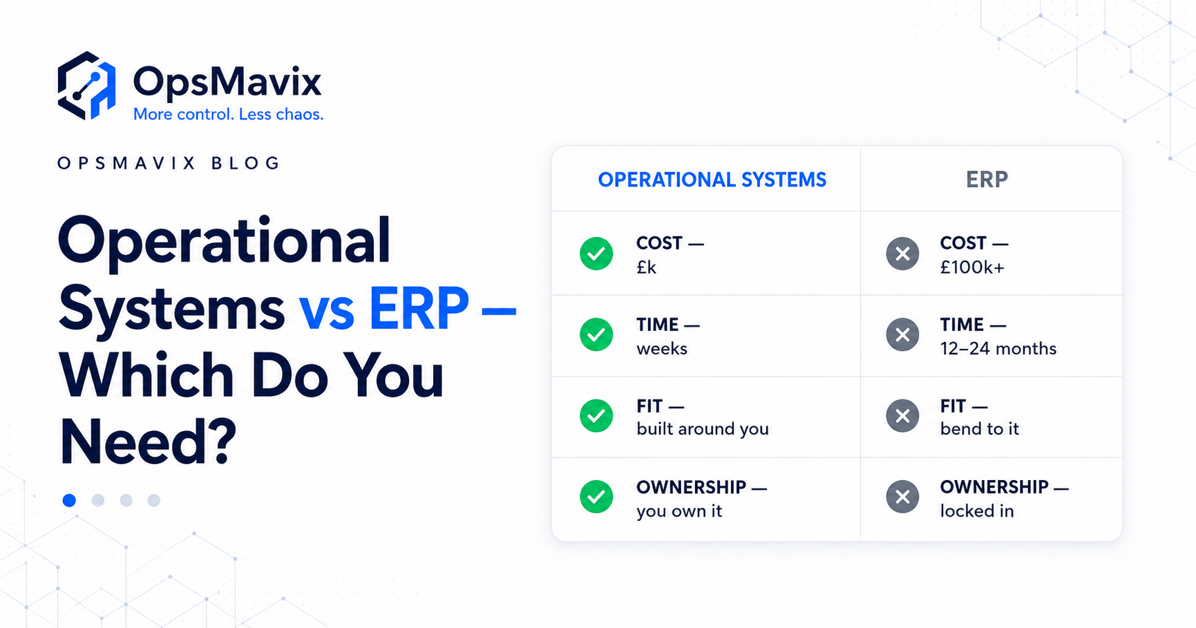 A lightweight custom operational system on one side, a heavy enterprise ERP on the other, with a business choosing the middle