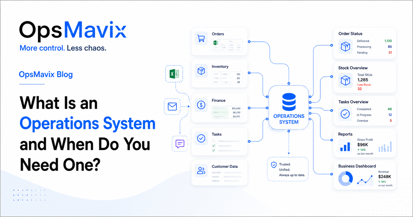 OpsMavix blog cover showing scattered spreadsheets, tasks, and manual updates moving into one clearer operations system.