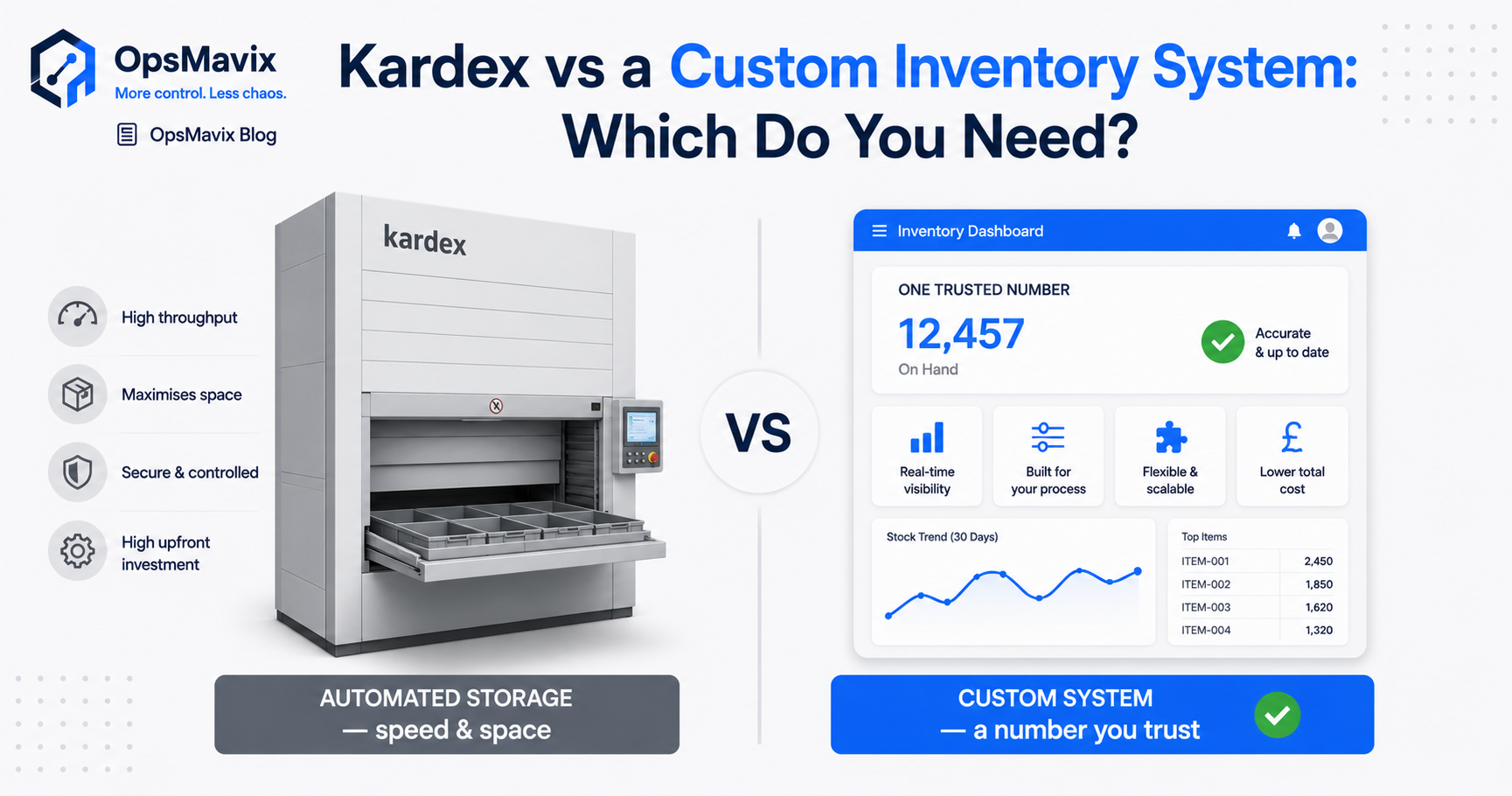 An automated Kardex storage unit on one side and a custom inventory system dashboard on the other, with a business choosing the right fit