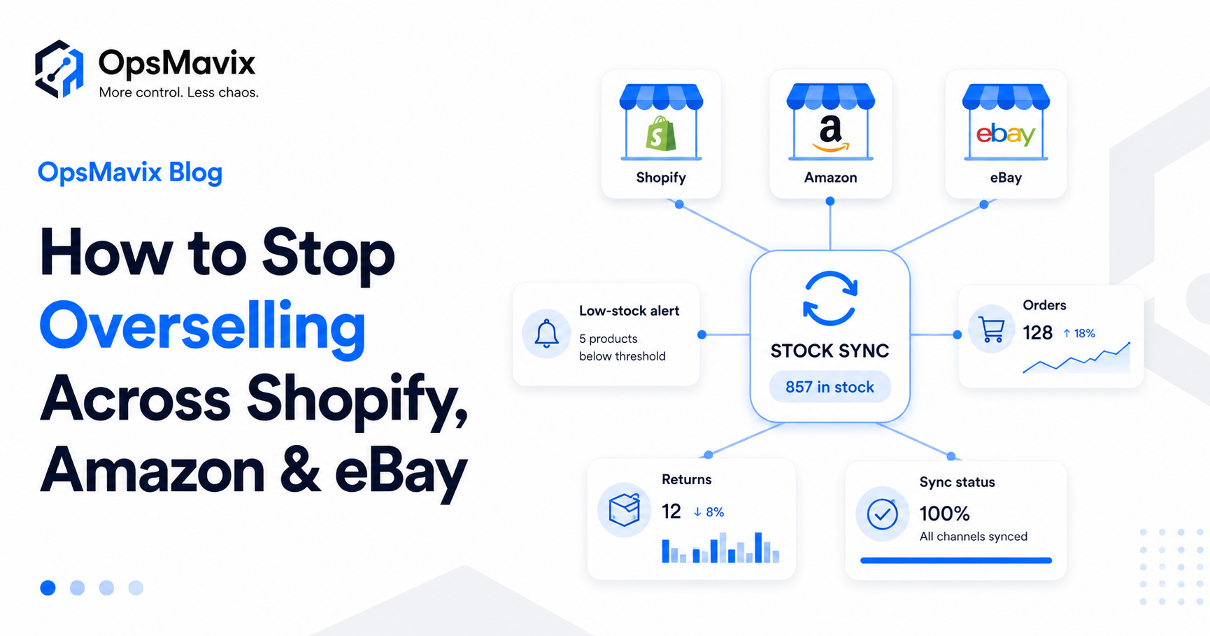 Multiple sales channels syncing inventory to one central stock count to prevent overselling