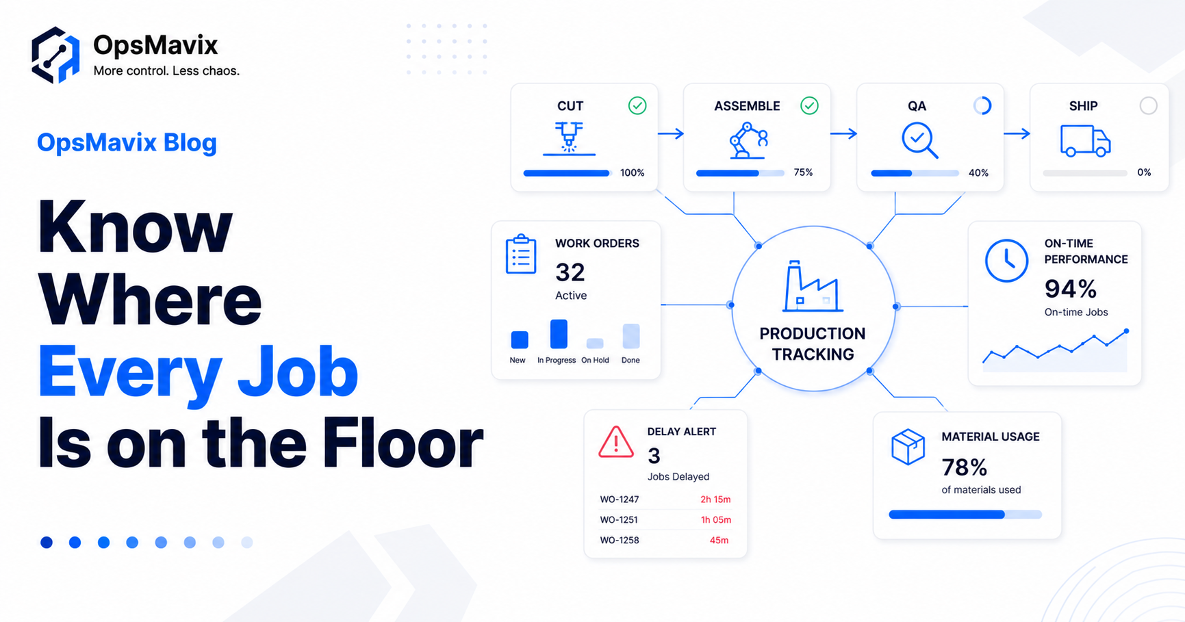 Live shop-floor job tracking showing job stages, work orders and WIP without an ERP