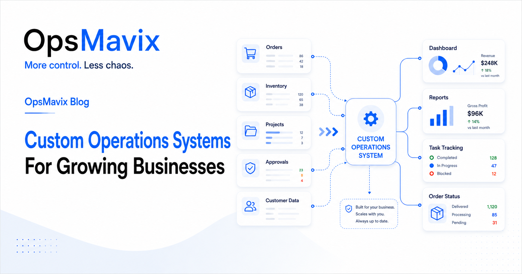 OpsMavix blog cover showing spreadsheets and manual workflows moving into a clearer custom operations system.