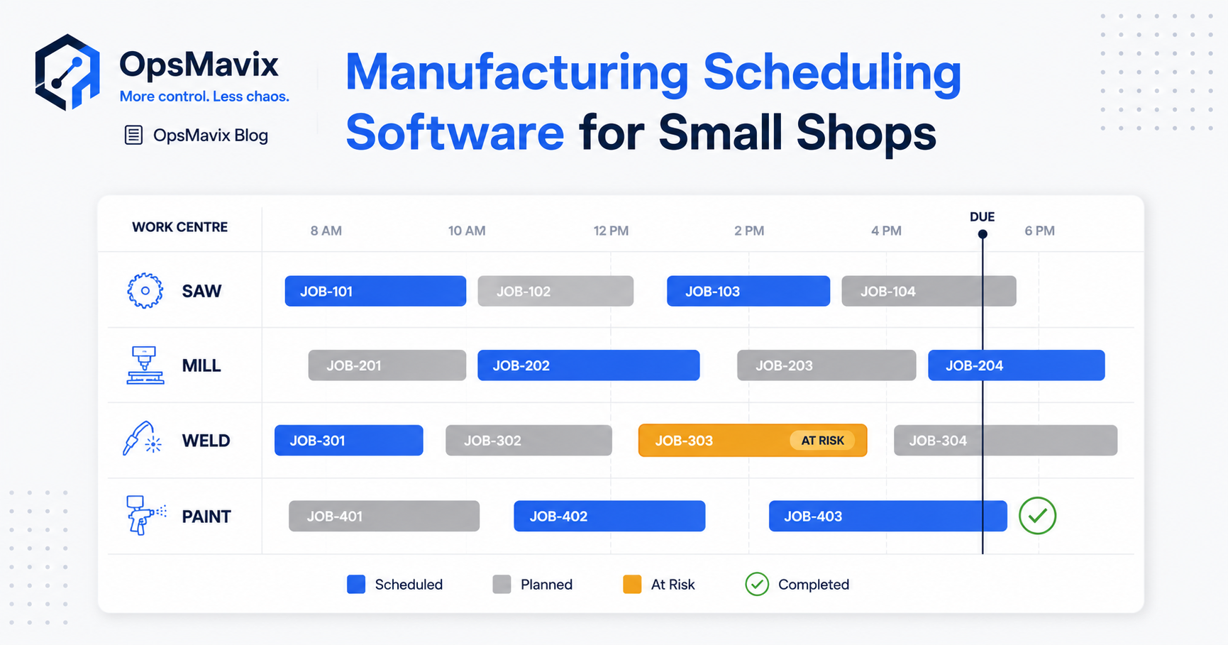 A small manufacturing shop schedule on one screen showing job order, due dates and machine load without a heavyweight MRP
