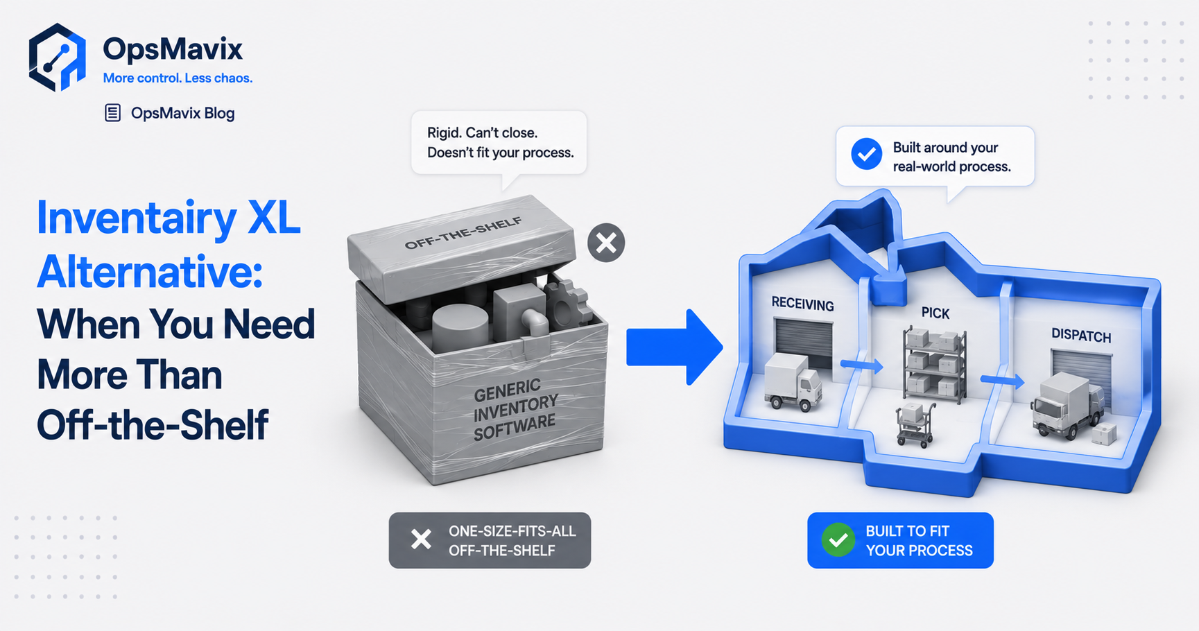 A boxed off-the-shelf counting app on one side, a custom stock system shaped to a real warehouse flow on the other