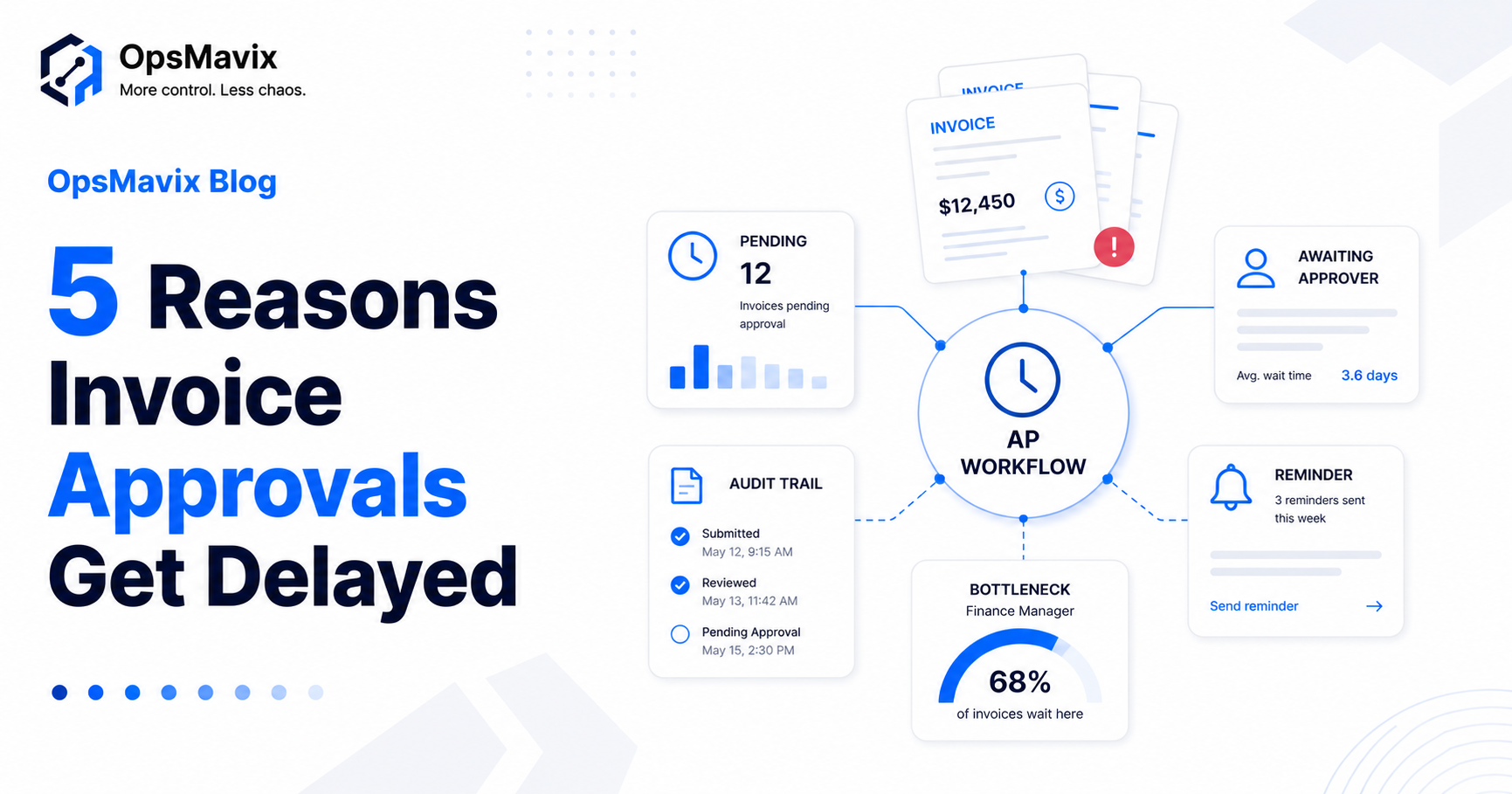 Invoices held up in an approval workflow, with the five causes of delay