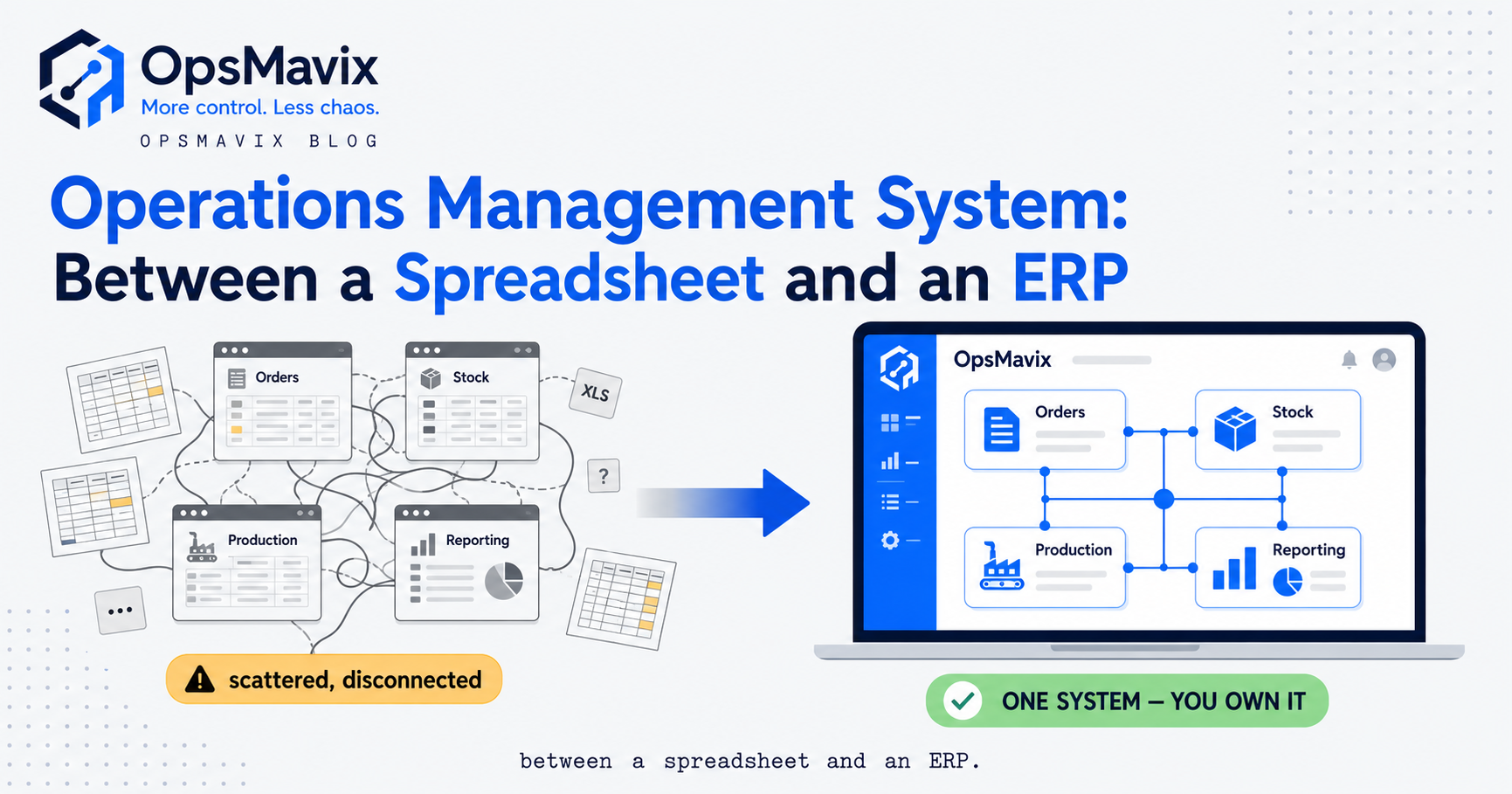 A single operations management system screen showing orders, stock, production and reporting together, replacing a scatter of separate spreadsheets and apps