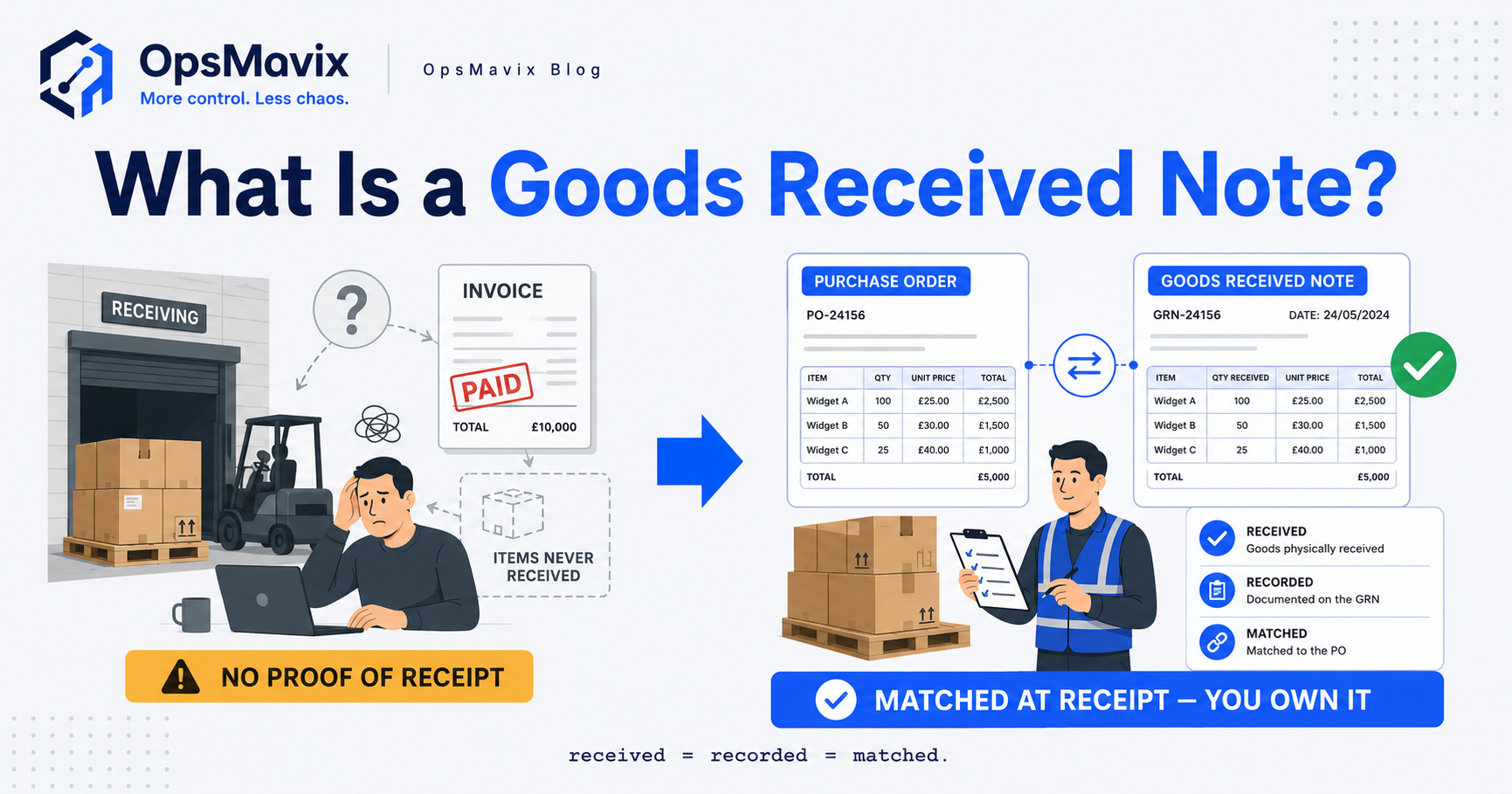 A goods received note being completed at a warehouse receiving bay, quantities checked against a purchase order before the delivery is booked in