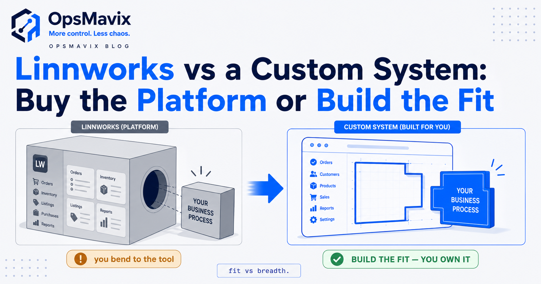 A broad multichannel SaaS platform on one side and a system shaped to one business's exact order and stock flow on the other, weighed against each other