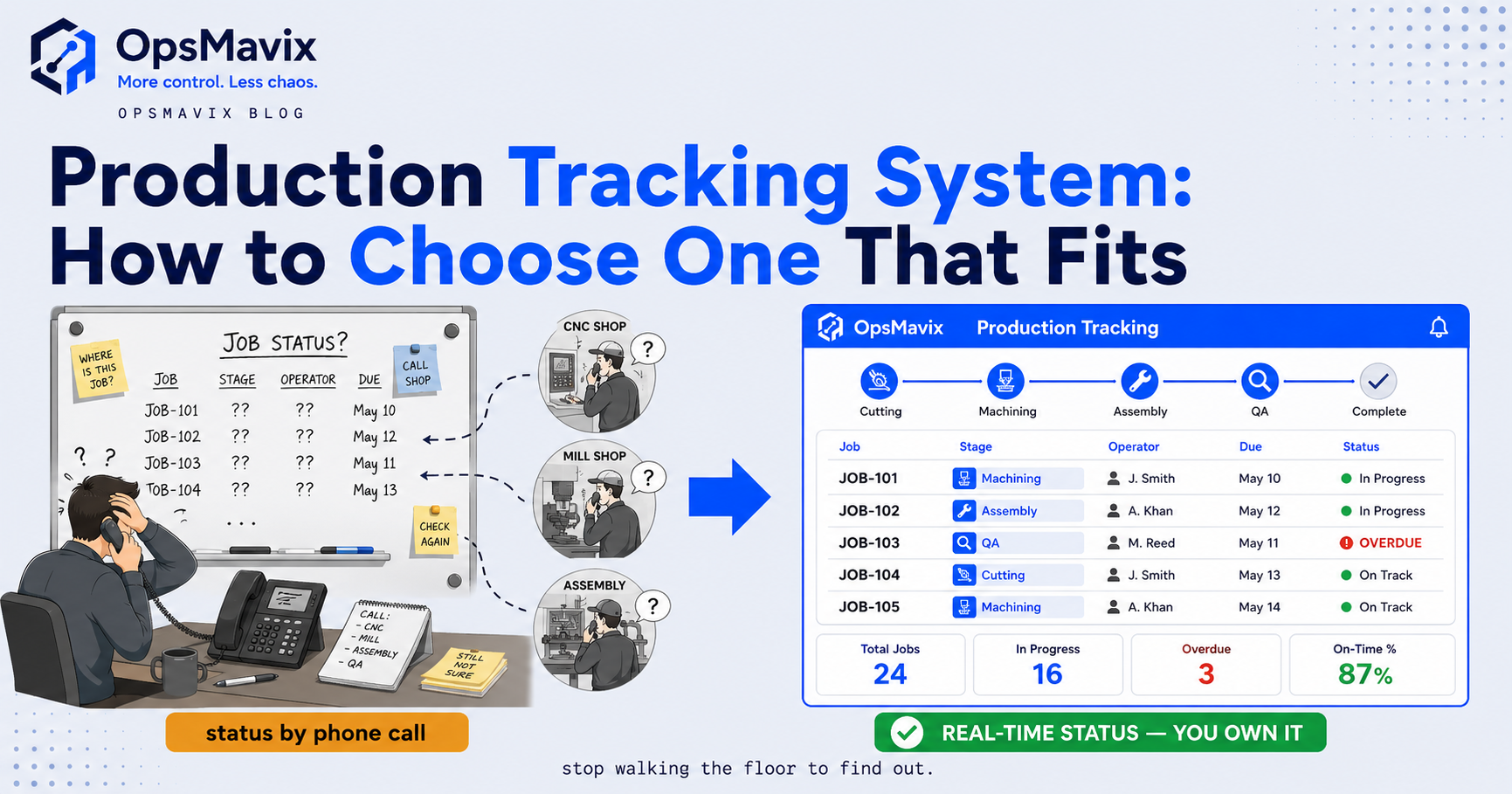 A buyer weighing production tracking system options against a live board showing jobs moving through production stages