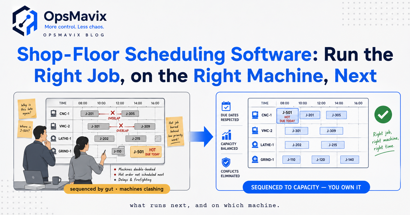 A production planner moving job cards across a machine-by-machine schedule board on a factory floor