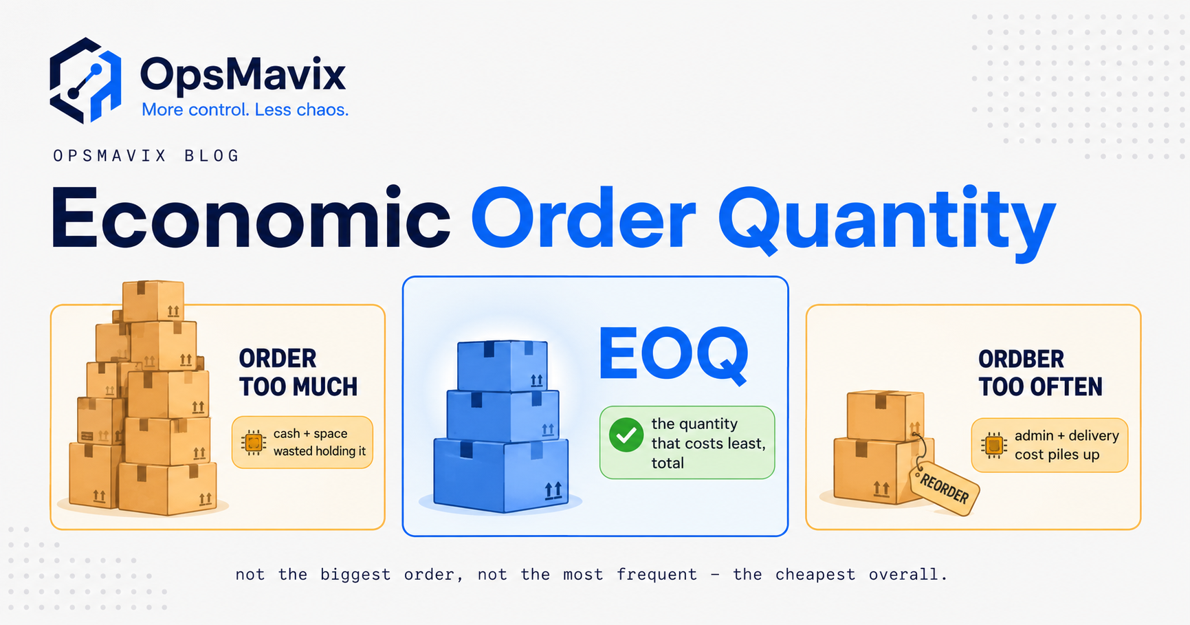 A single order quantity balanced on a scale between a stack of delivery invoices on one side and a shelf of held stock on the other.