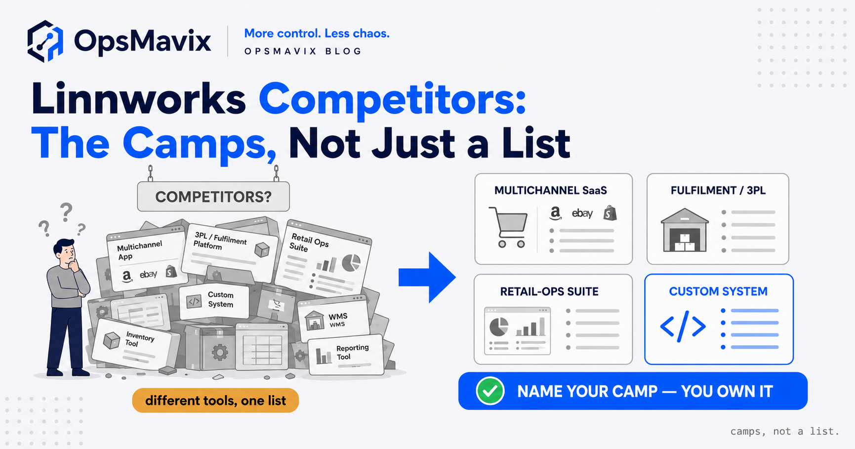 Four different kinds of order and inventory tool sorted into camps rather than ranked as a single flat competitor list