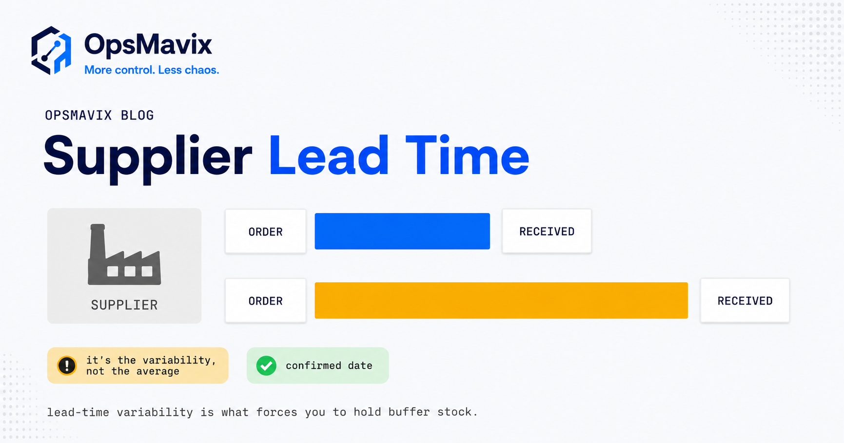 A supplier lead-time timeline split into order processing, production, transit and receiving segments, with a wide variability band shown above a narrow one to compare a reliable supplier against an erratic one