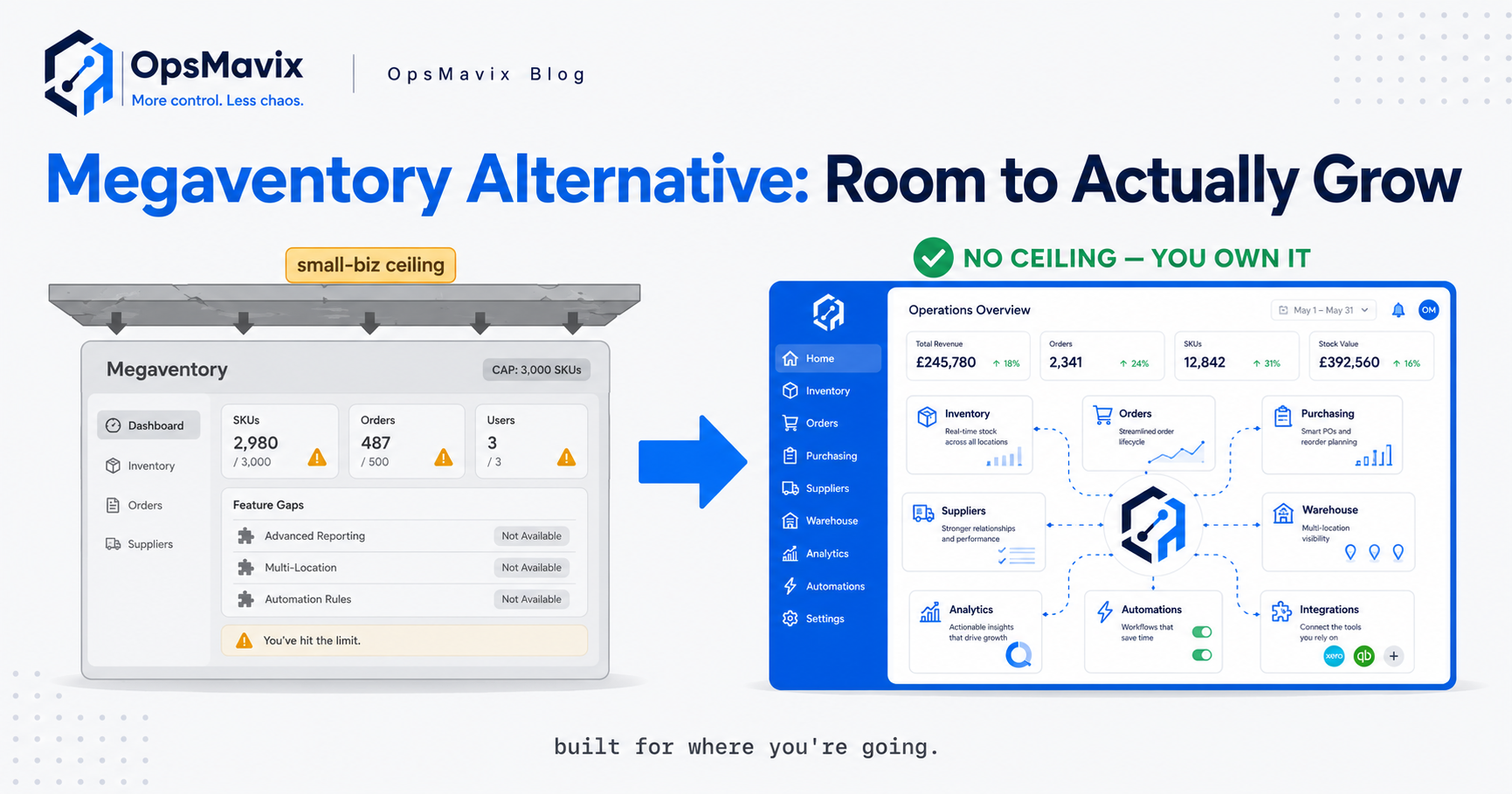 A small-team cloud inventory tool on one side and a right-sized owned operations system shaped to how a growing business actually runs on the other