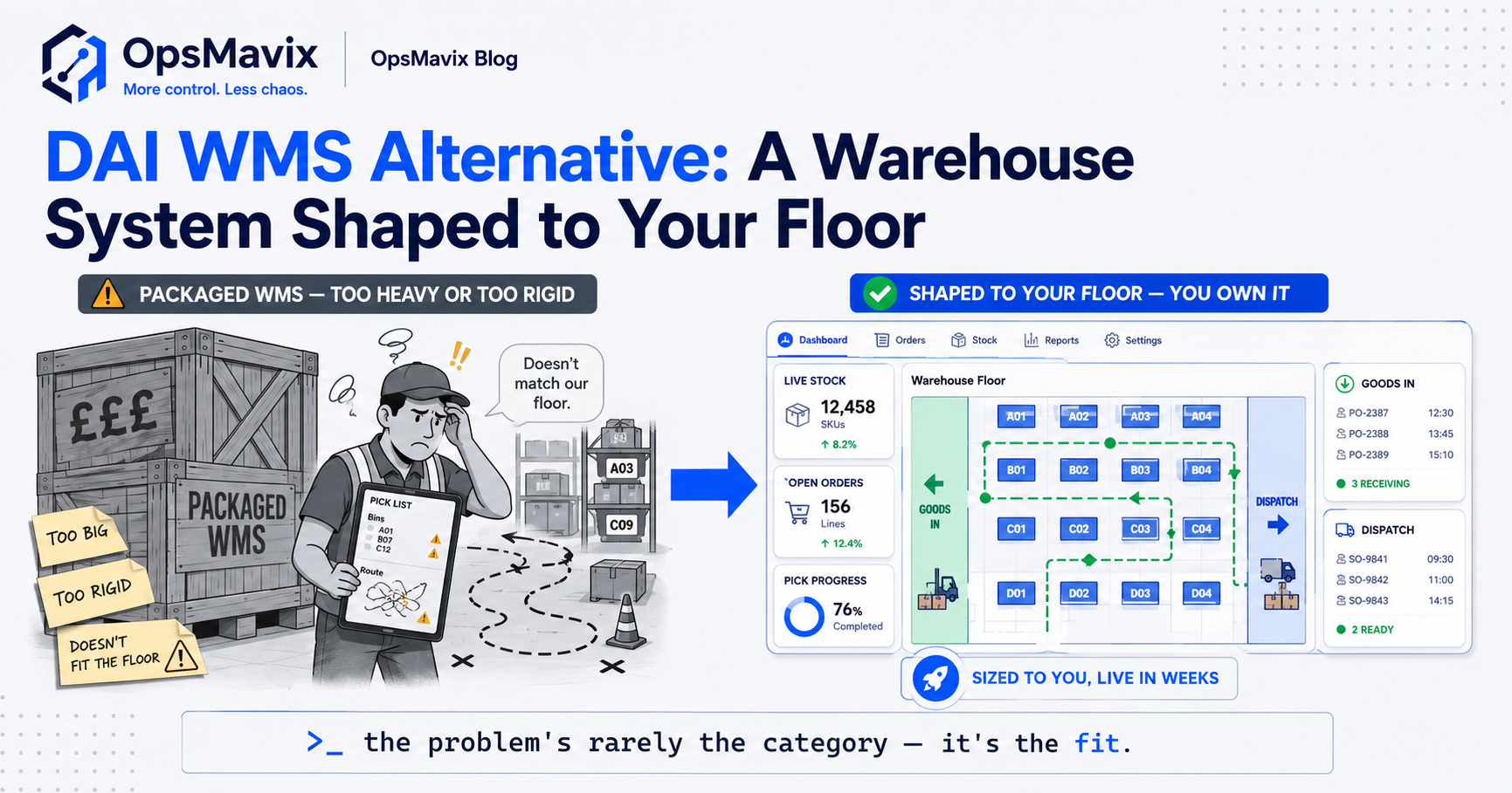 A warehouse-management dashboard showing bin locations, a live pick list, goods-in queue and stock levels across shelving racks