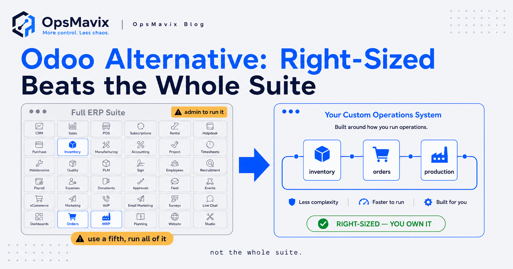 A sprawling suite of dozens of business apps on one side, a focused operations system covering only what a business actually does on the other