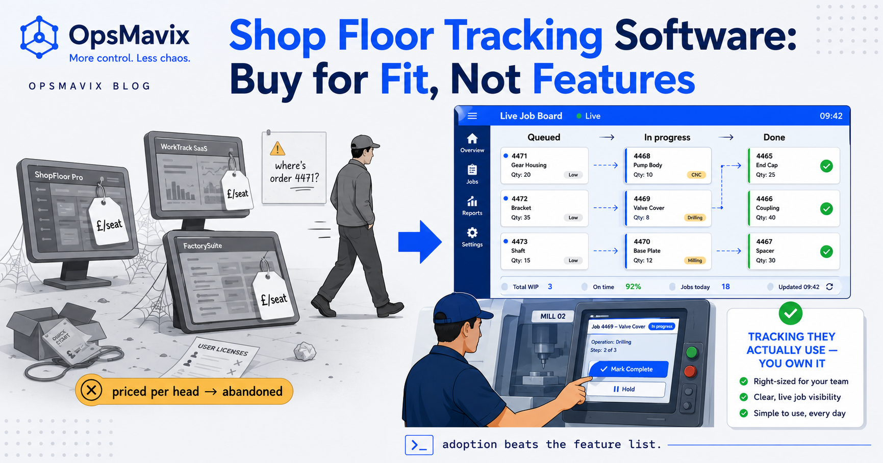 A factory floor overlaid with a live job-tracking board showing which order is at which station and where work is stuck