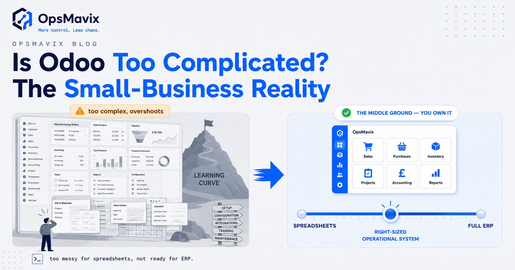 A small business weighing a full Odoo ERP suite against a right-sized operational system that covers only what they actually do