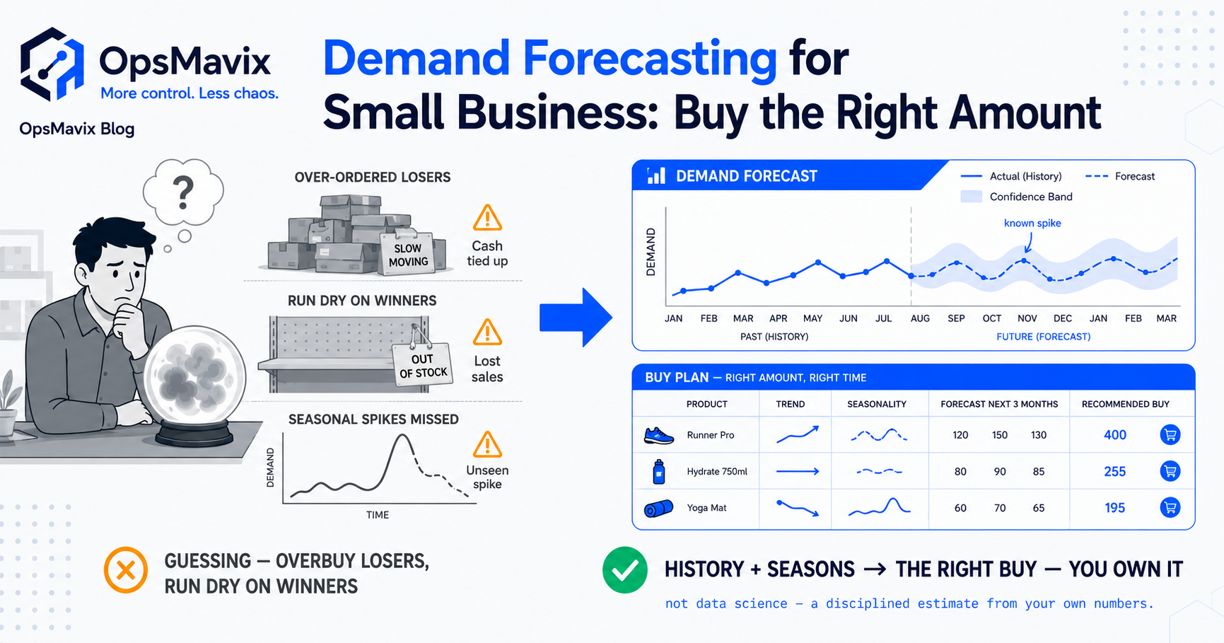 A small-business owner reading a demand forecast off a simple dashboard, deciding how much stock to buy ahead of a seasonal peak