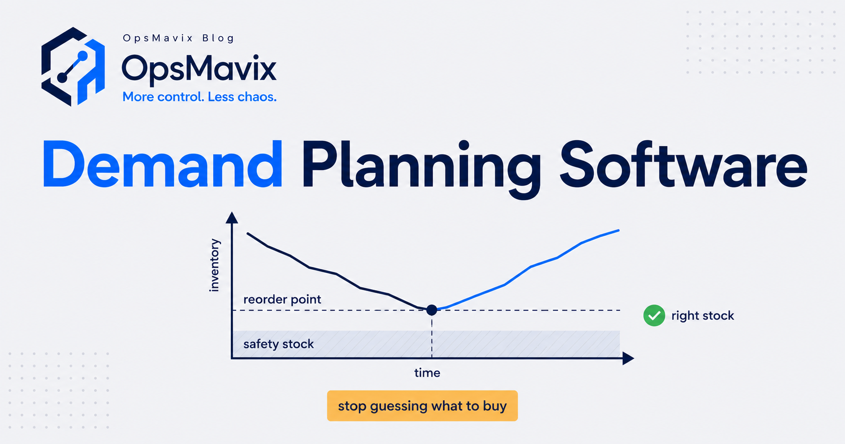 A planner's screen showing a demand forecast line rising above sales history, with reorder points and safety-stock bands overlaid on a stock chart.