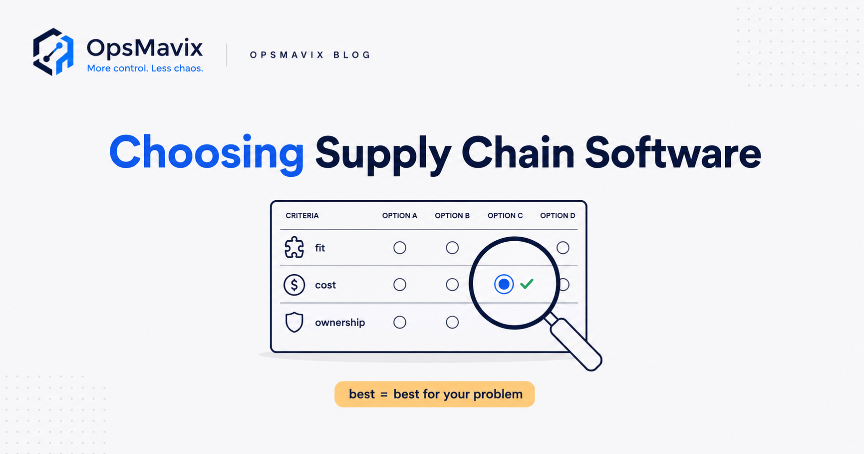A decision framework laid over supply chain software categories, weighing fit, cost, scalability and ownership for a mid-sized business.