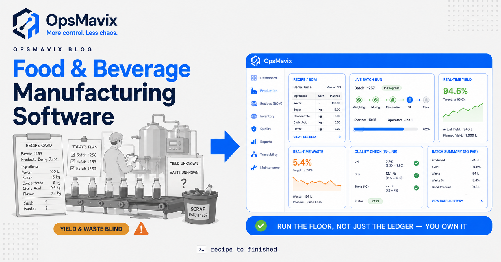 A food and beverage production floor where every batch run records its recipe, yield, waste and quality checks against the stock it consumed.