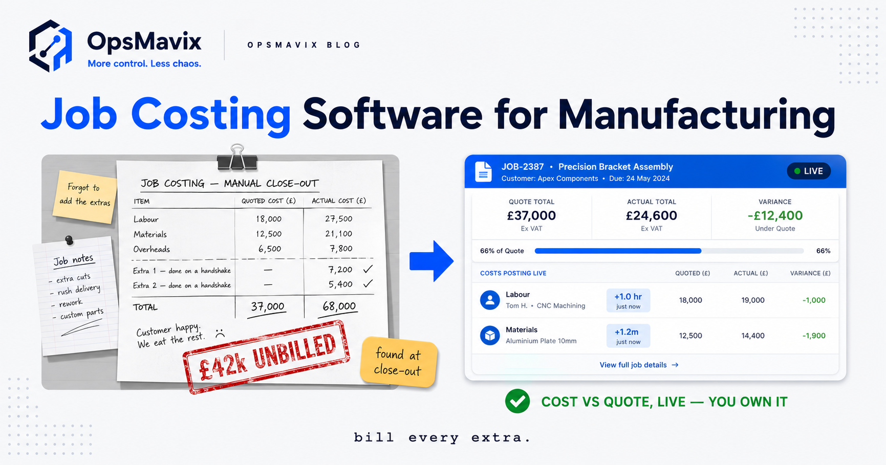 A single screen showing one job's quoted cost beside its live actual cost as it runs, replacing a stack of after-the-fact spreadsheets behind it.
