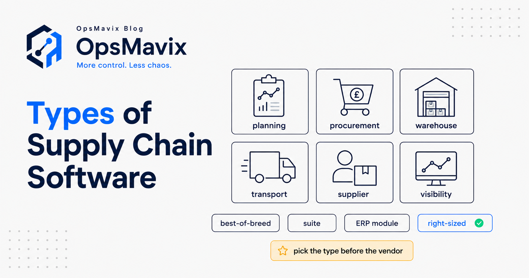 A labelled map of supply chain software categories arranged from planning through sourcing, inventory, transport and visibility.