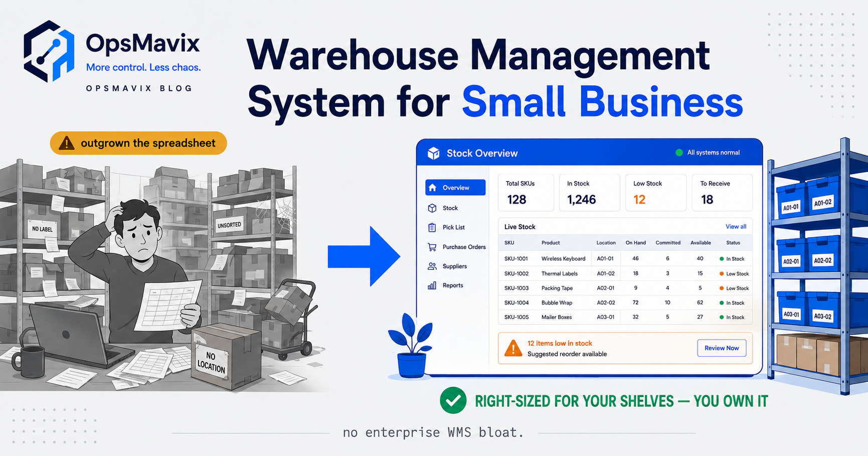 Before: a small warehouse run off a clipboard and a shared spreadsheet with wrong counts; after: the same team picking against one live stock figure on a tablet.