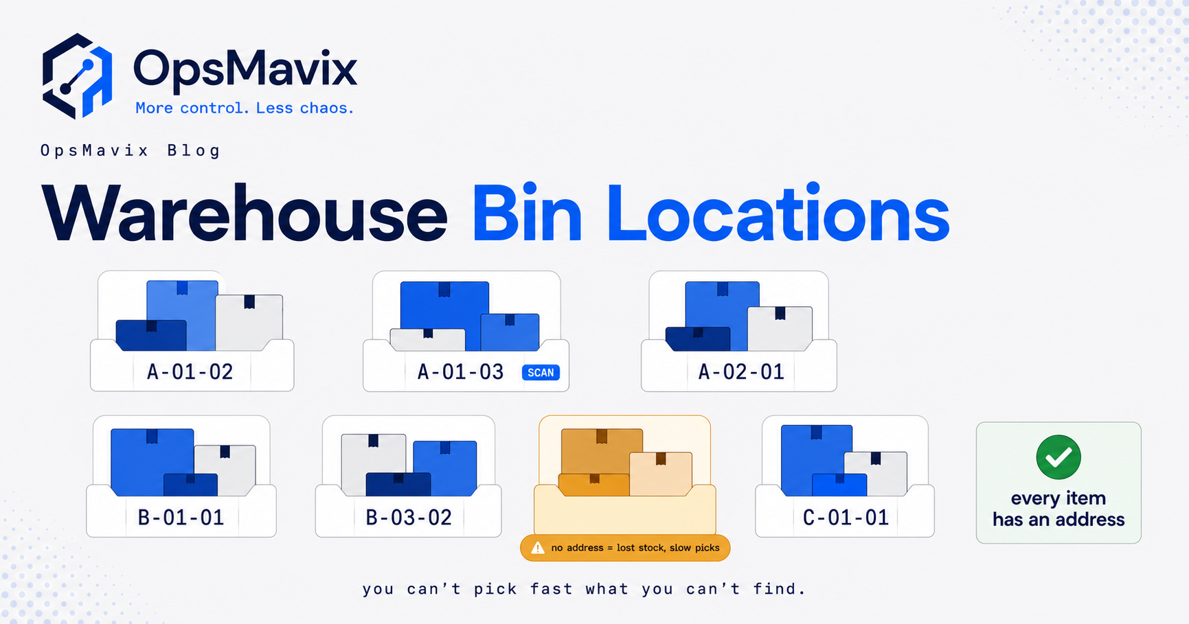 A run of warehouse shelving where every shelf and bin carries a printed location label, and a picker reads the address off a pick list rather than searching from memory.