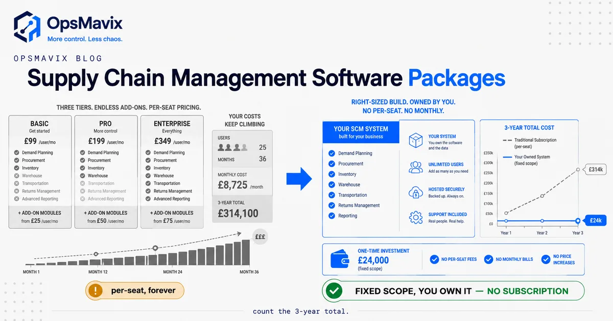 A UK operations director comparing three software pricing tiers on screen against a three-year total-cost spreadsheet, with the module-upsell add-ons circled.