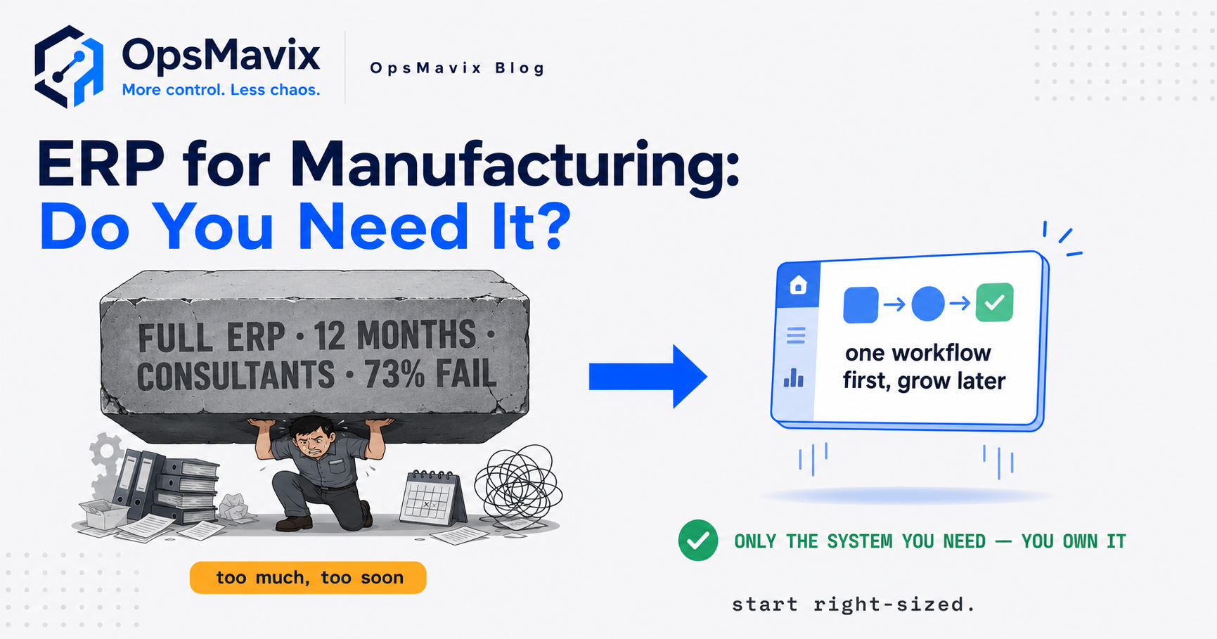 Before: a manufacturer buried in a sprawling all-in-one ERP quote. After: a lean owned system that fixes the one workflow that hurts.