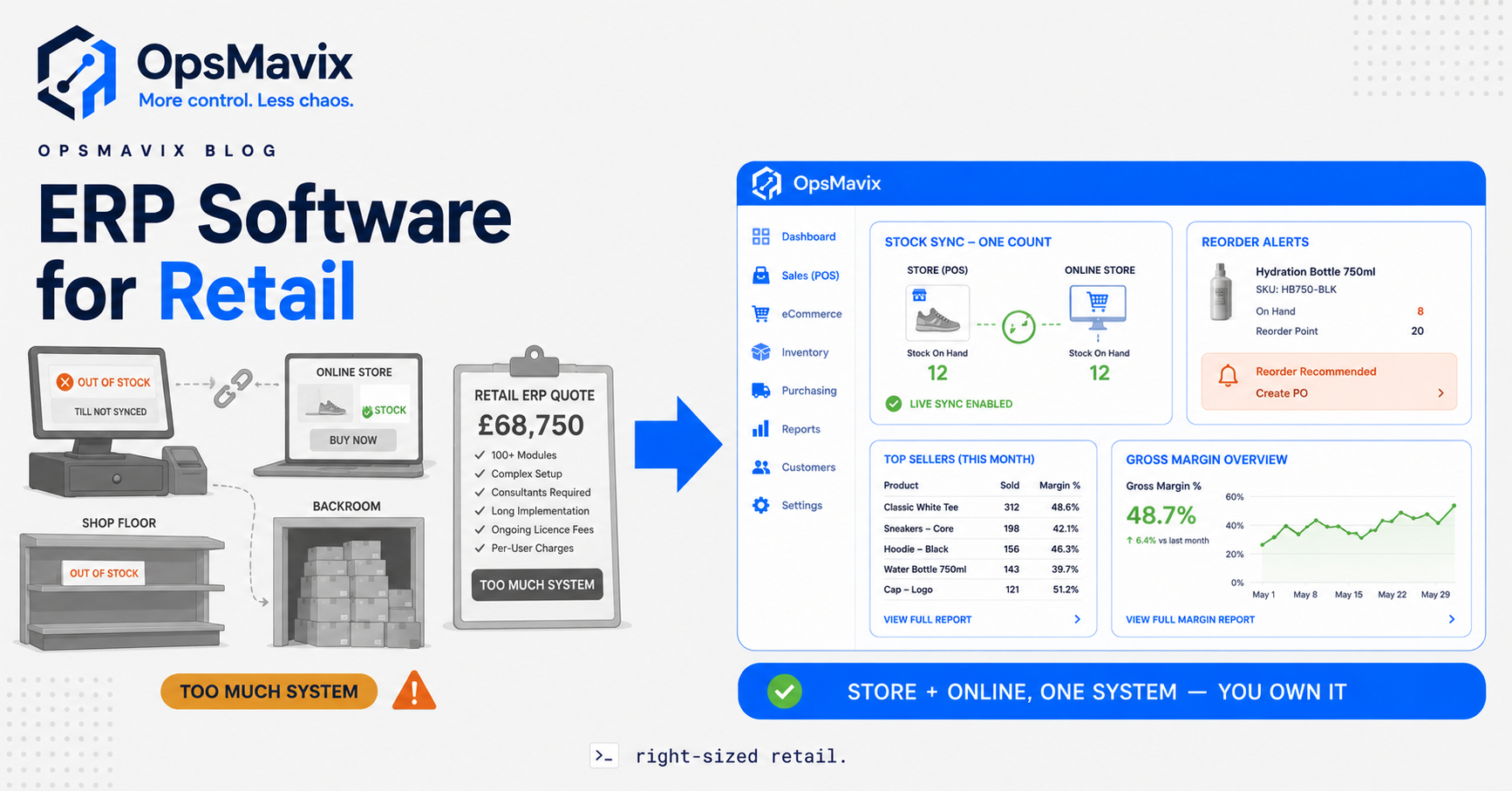 A growing UK retailer's till, stockroom, and online orders connected by a single right-sized system instead of a full retail ERP.