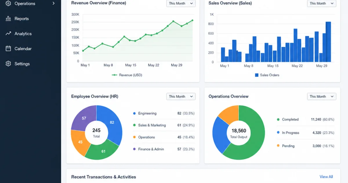 A management team reviewing one shared operations dashboard instead of comparing separate departmental spreadsheets.