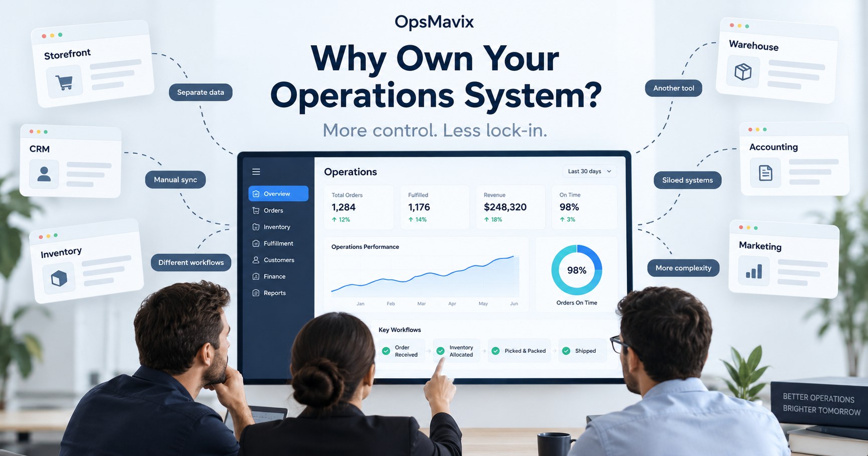 own your operations system