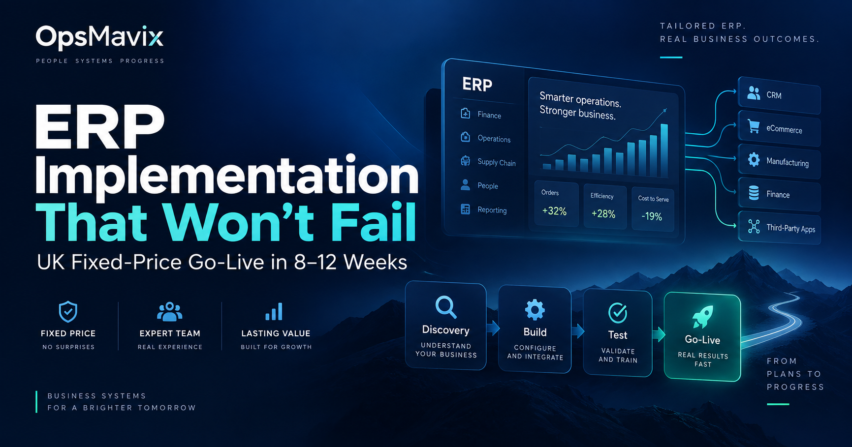 ERP implementation UK fixed-price go-live in 8–12 weeks with discovery, build, testing and go-live workflow
