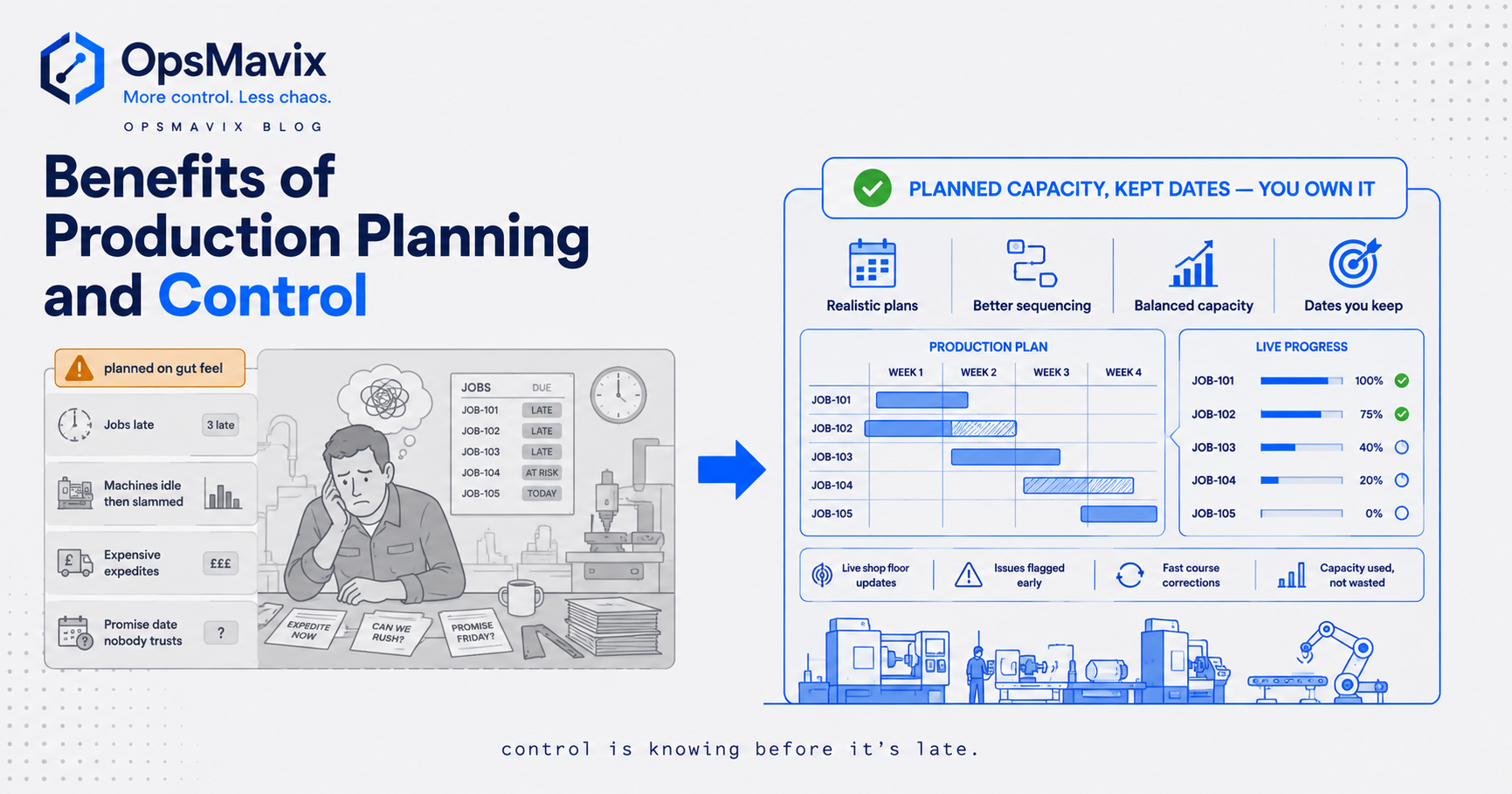A production planner reviewing a live capacity and works-order schedule on a shop-floor screen while machines run behind them