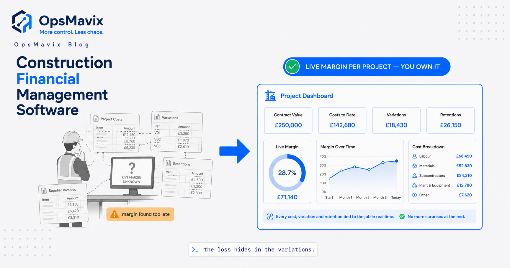 A commercial director reviewing a live job-cost dashboard on a laptop beside subcontractor invoices and a valuation schedule.