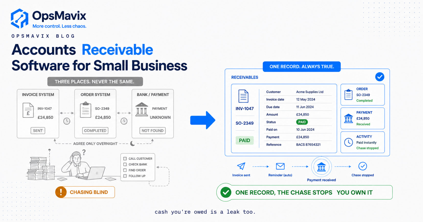 A UK small business owner watching one live receivables view chase overdue invoices while orders, credit terms and payment status all update the same record.
