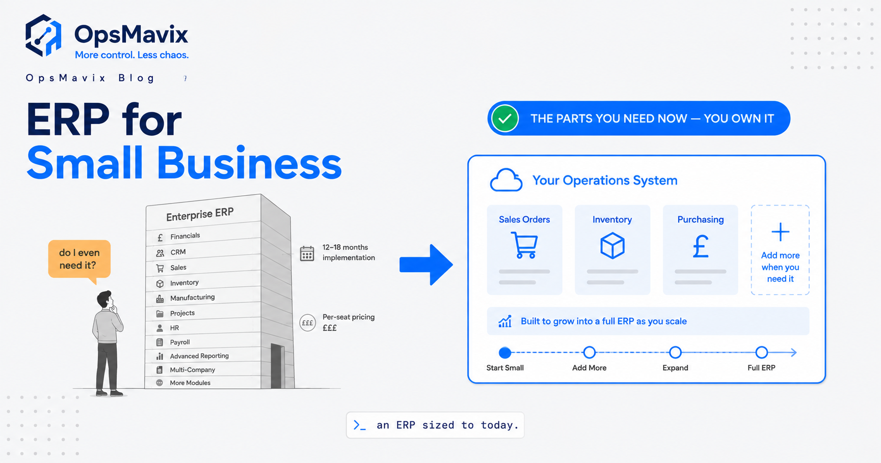 A small business owner weighing a heavy enterprise ERP box against a lighter right-sized operations system on a set of scales.