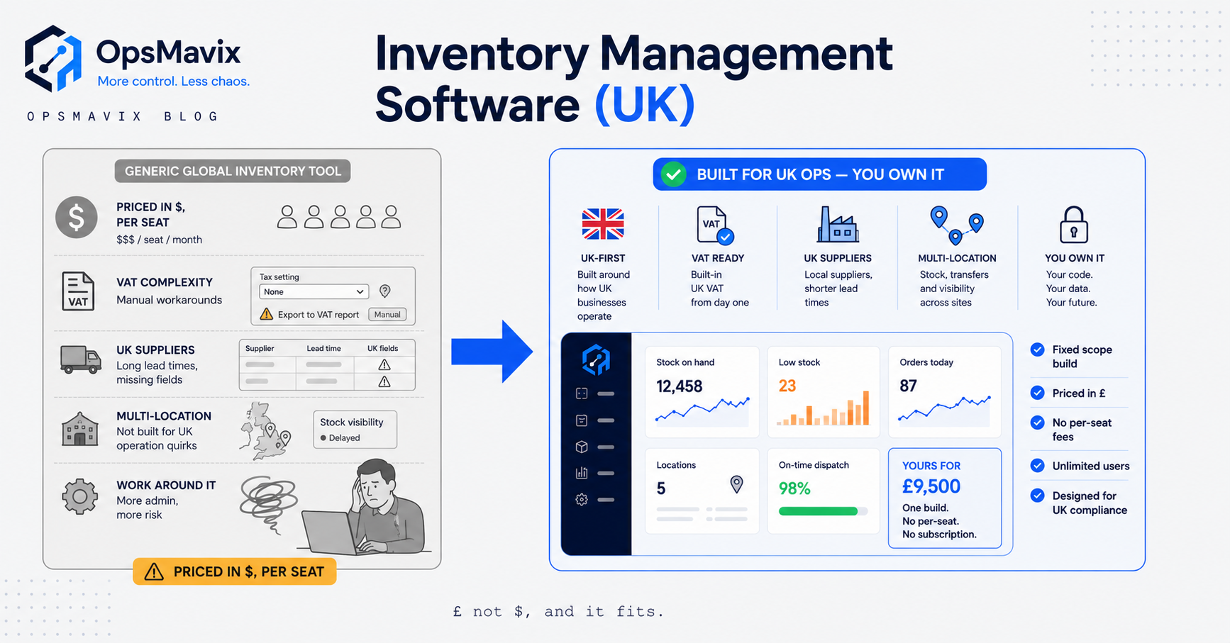 A UK warehouse manager comparing stock levels on a laptop against physical shelving.