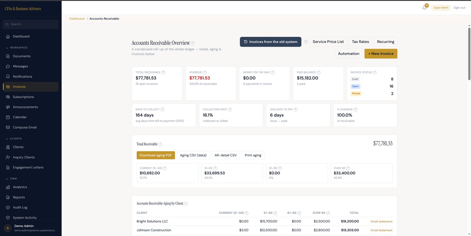 Accounts receivable overview in the client portal with totals, aging buckets and invoice status counts