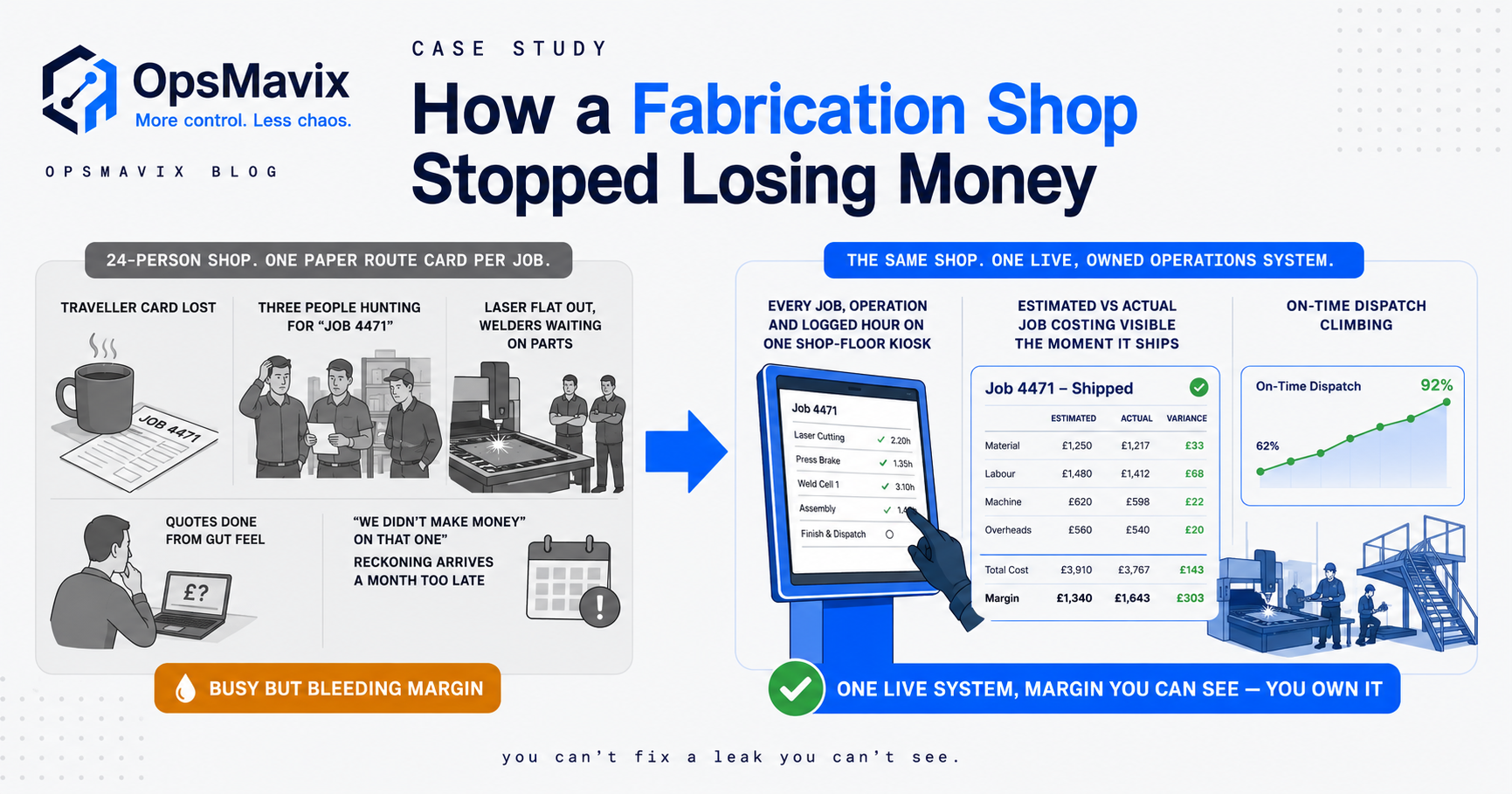 A metal fabrication shop floor where every job, operation and logged hour appears on one live screen instead of a paper route card under a coffee cup.